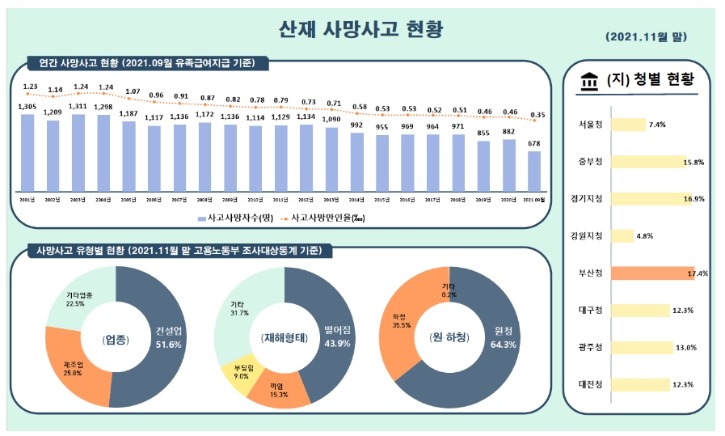 산재사망사고 현황.jpg